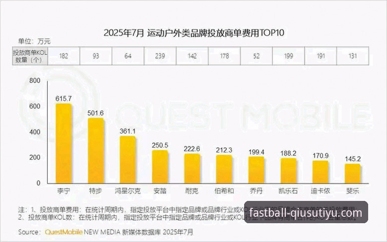 2025年体育在线娱乐平台趋势深度分析：球速体育平台的技术迭代与用户体验升级